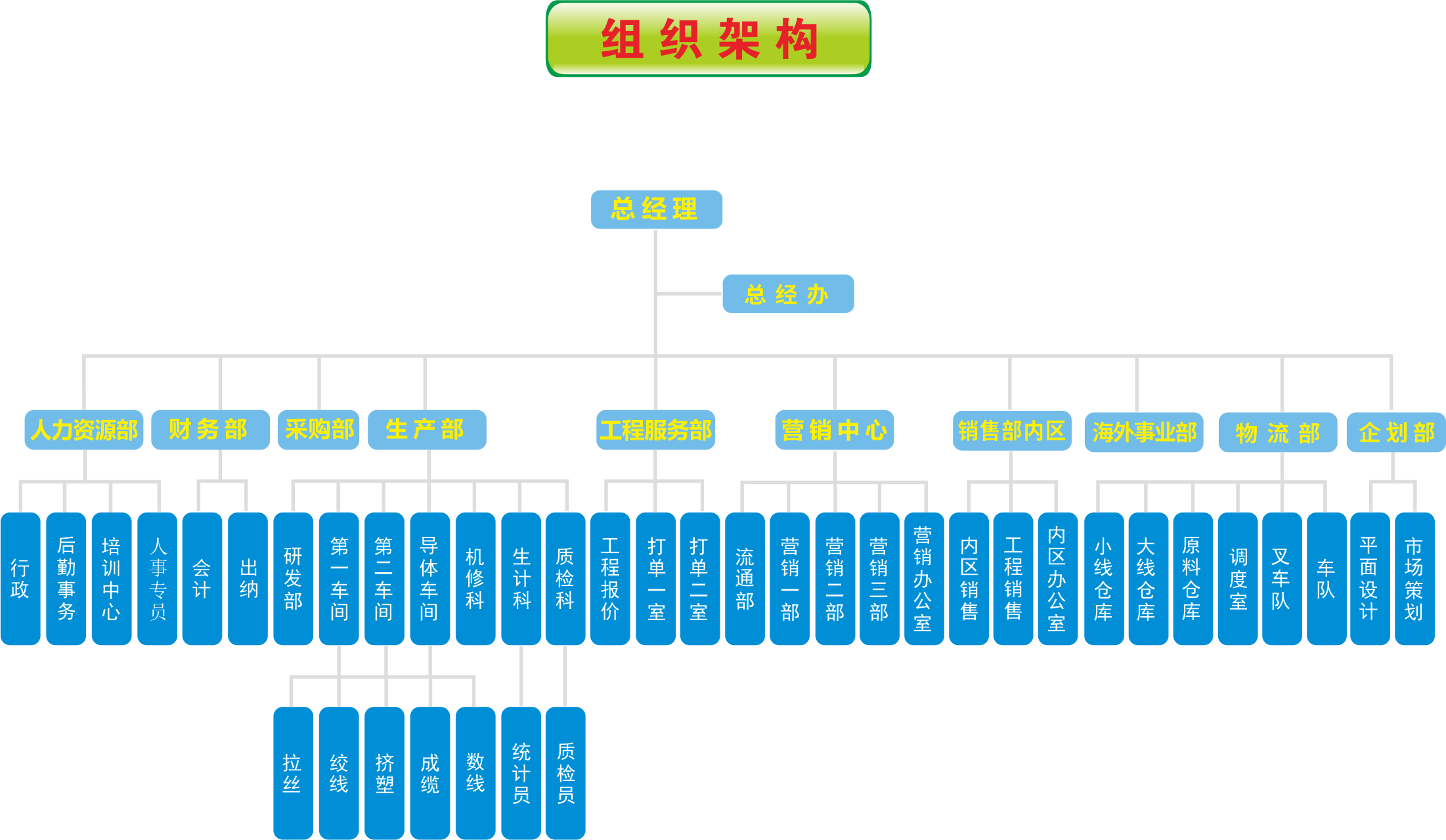 金聯宇電纜